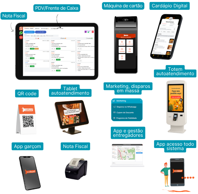 Mockups sisfood soluções completas